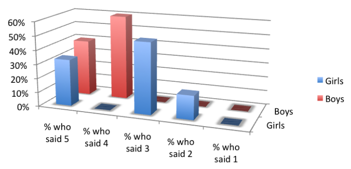 6th-grade-first-question