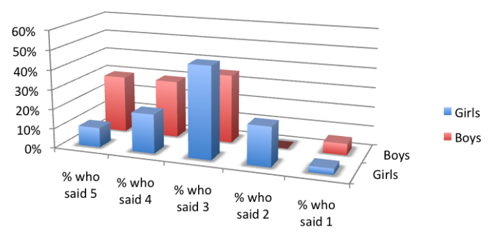 9th-grade-first-question